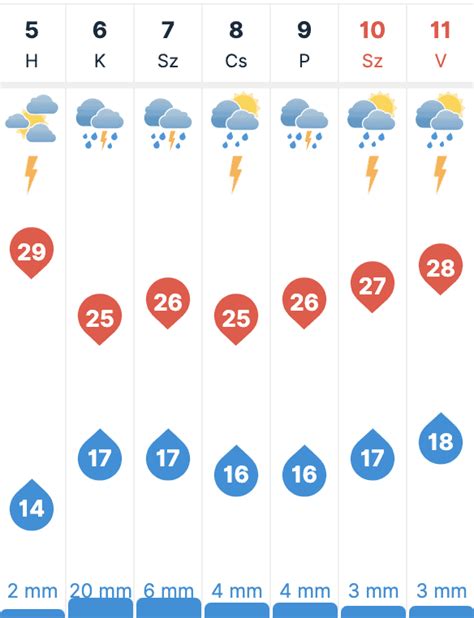 időkép vámospércs|30 napos időjárás előrejelzés Vámospércs